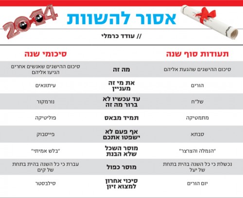 אסור-להשוות סוף שנה