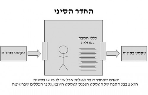 החדר הסיניאיור: אריק אורלב